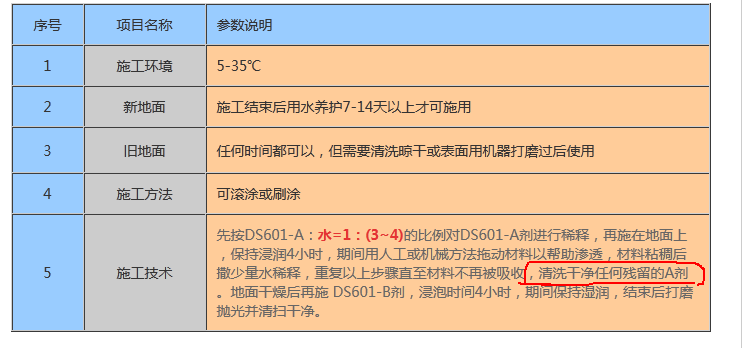 金潤混凝土矽晶硬化劑